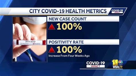 fox news baltimore coronavirus